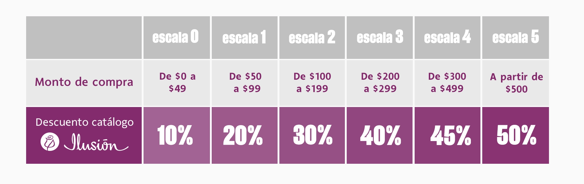 Tabla de ganancias y descuentos con Ilusión